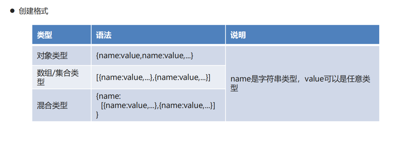 json的对象转化规则_json 转对象 try carch-csdn博客