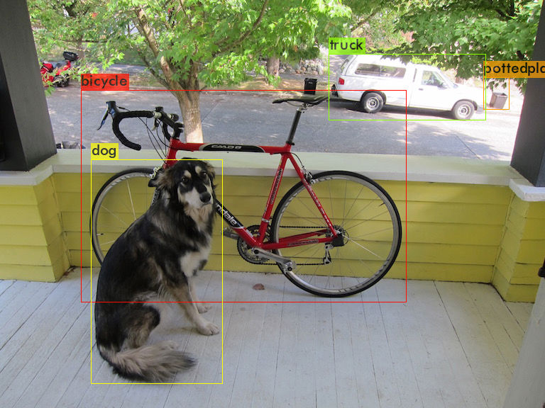 Yolo v4系列学习（五）Yolov4tiny_yolov4tiny iton1ghtCSDN博客