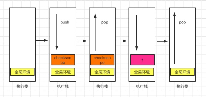 JavaScript之闭包，给自己的Js一场重生（系列七）余光的博客-