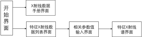 System main interface design