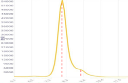 Interfaz característica del espectro de rayos X