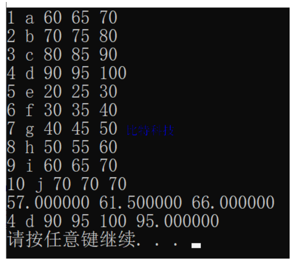 C语言程序设计第五版谭浩强课后答案