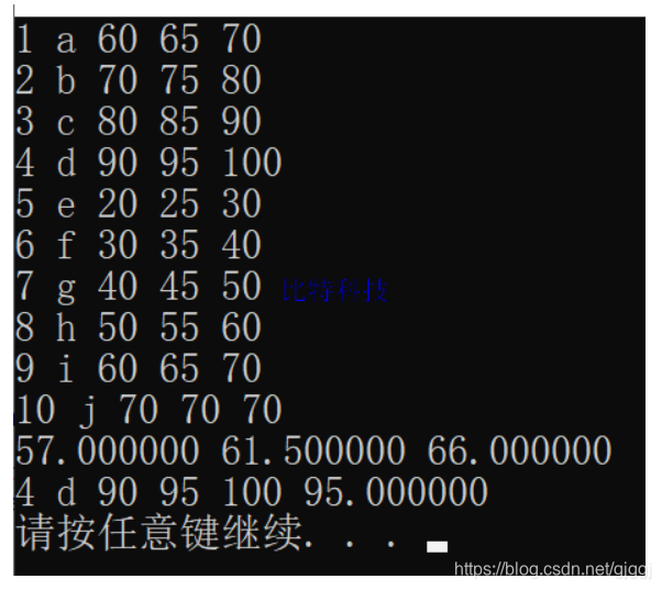 C语言程序设计第五版谭浩强课后答案