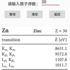 Zn的相关数据