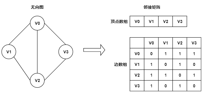 数据结构之图的基本介绍morris-计算机里如何用数据结构表达一幅图像