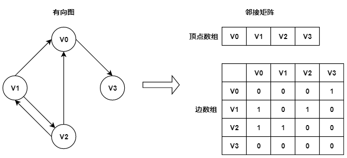 数据结构之图的基本介绍morris-计算机里如何用数据结构表达一幅图像