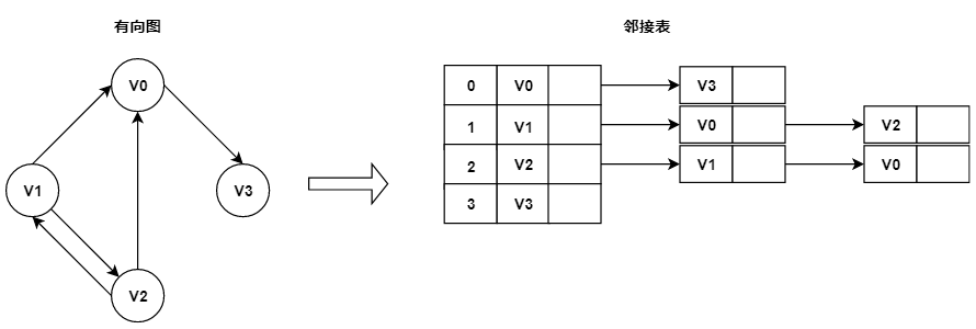 数据结构之图的基本介绍morris-计算机里如何用数据结构表达一幅图像