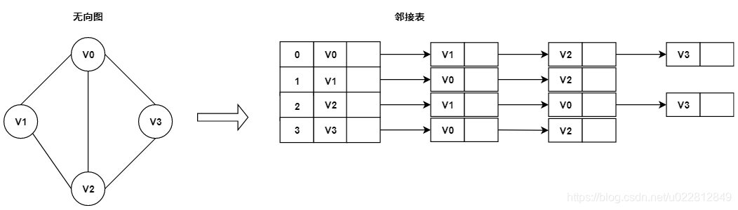 数据结构之图的基本介绍morris-计算机里如何用数据结构表达一幅图像