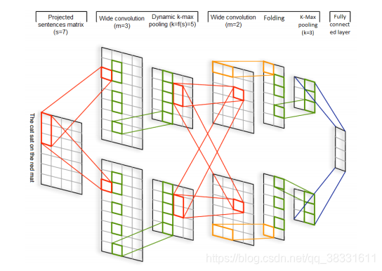 Deep Learning Based Text Classification: A Comprehensive Review(部分翻译总结 ...