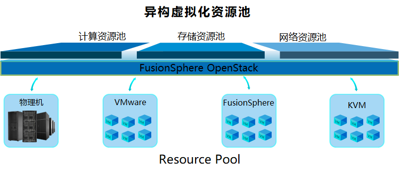 01揭秘数据中心