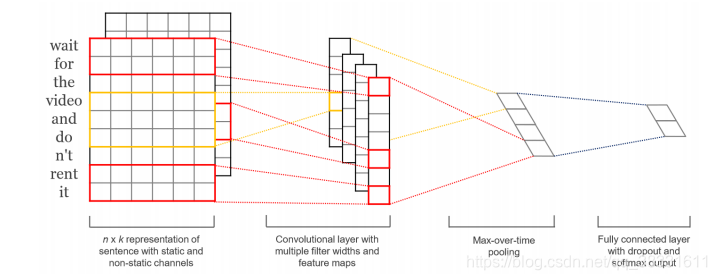 Deep Learning Based Text Classification: A Comprehensive Review(部分翻译总结 ...