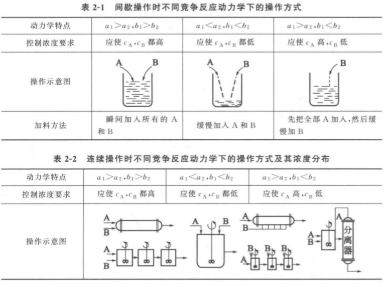 期末复习、化学反应工程科目（第二章） (https://mushiming.com/)  第16张