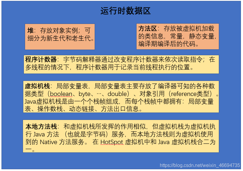 运行时数据区内存