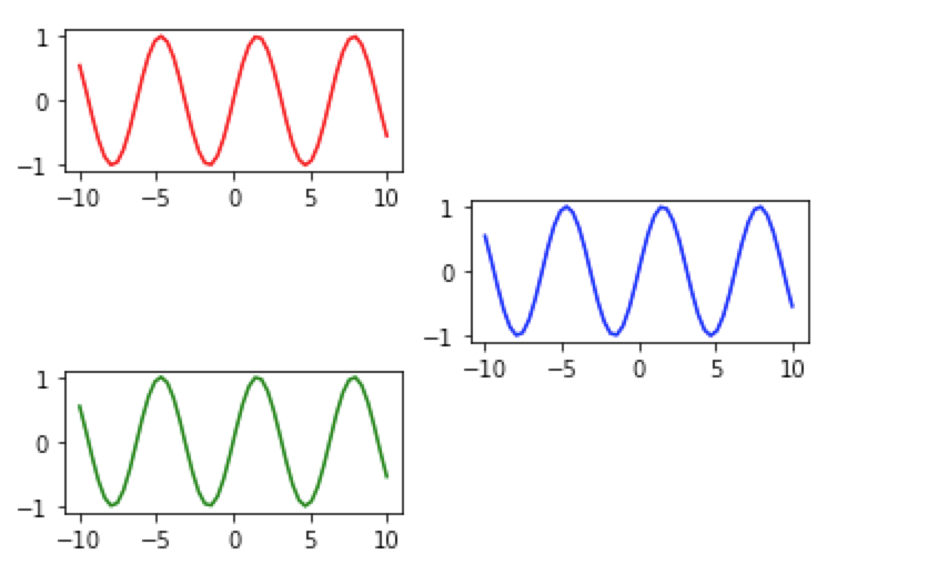 matplotlib入门基本设置