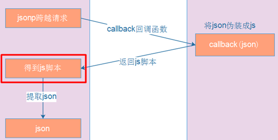 钩子函数 和 回调函数的区别_回调函数 参数 java_java 函数缺省参数