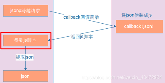 钩子函数 和 回调函数的区别_回调函数 参数 java_java 函数缺省参数