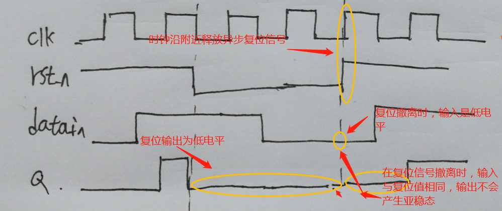 复位电路之深入理解_reset同步电路前可以有组合逻辑-CSDN博客