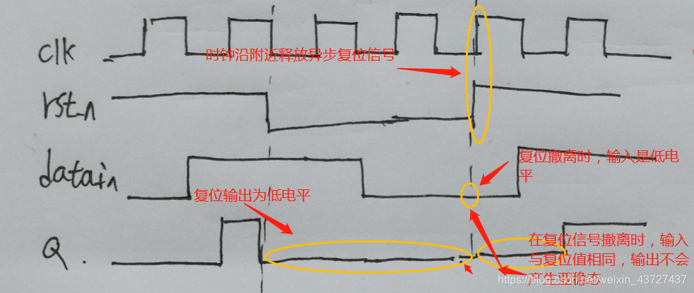 复位电路之深入理解_reset同步电路前可以有组合逻辑-CSDN博客