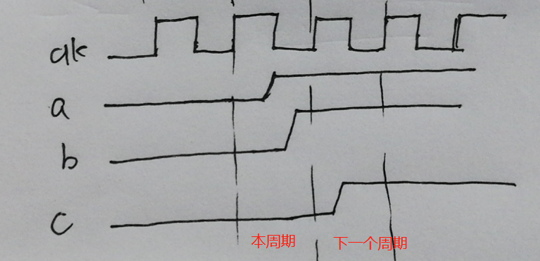 复位电路之深入理解_reset同步电路前可以有组合逻辑-CSDN博客
