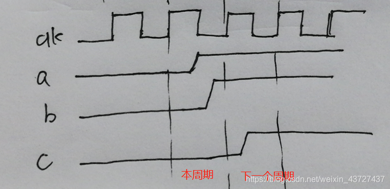 复位电路之深入理解_reset同步电路前可以有组合逻辑-CSDN博客