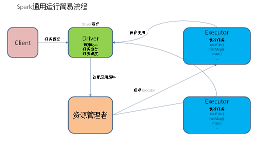 Spark快速入门系列(2) | Spark 运行模式之Local本地模式不温卜火-