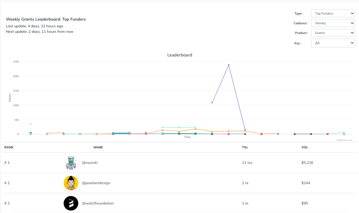 我们不差钱 就想跟web3老大交朋友 Ethplanet的博客 Csdn博客