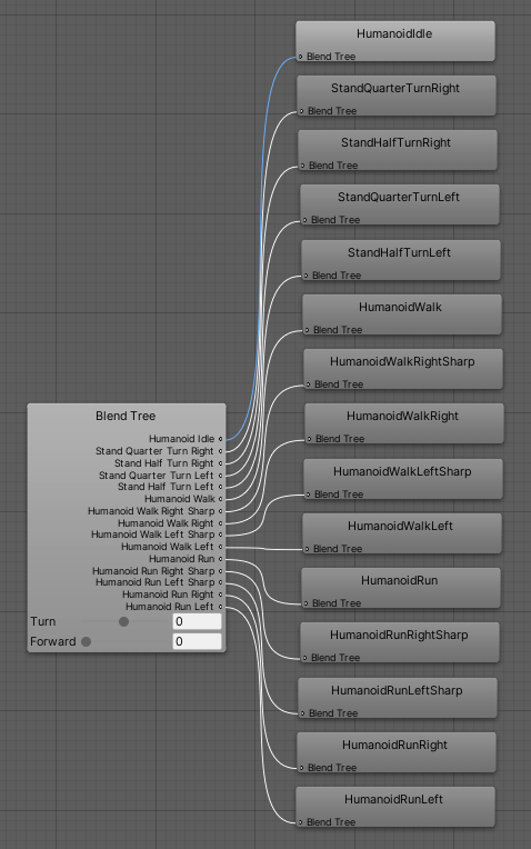 UnityStandardAsset工程、源码分析_6_第三人称场景[玩家控制]_工程组织