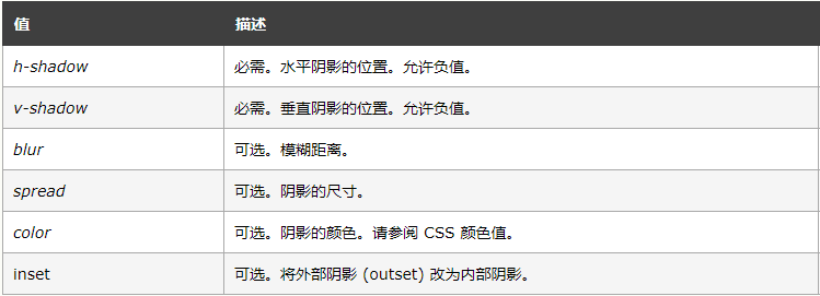 css实现1px的几种办法_博哥的二进制世界-CSDN博客