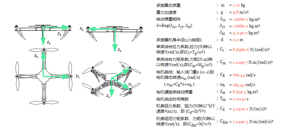 飞行器模型参数