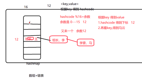 java--ArrayList、LinkedList、HashSet、HashMap、HashTable、Collection、Collections详解小乌龟-