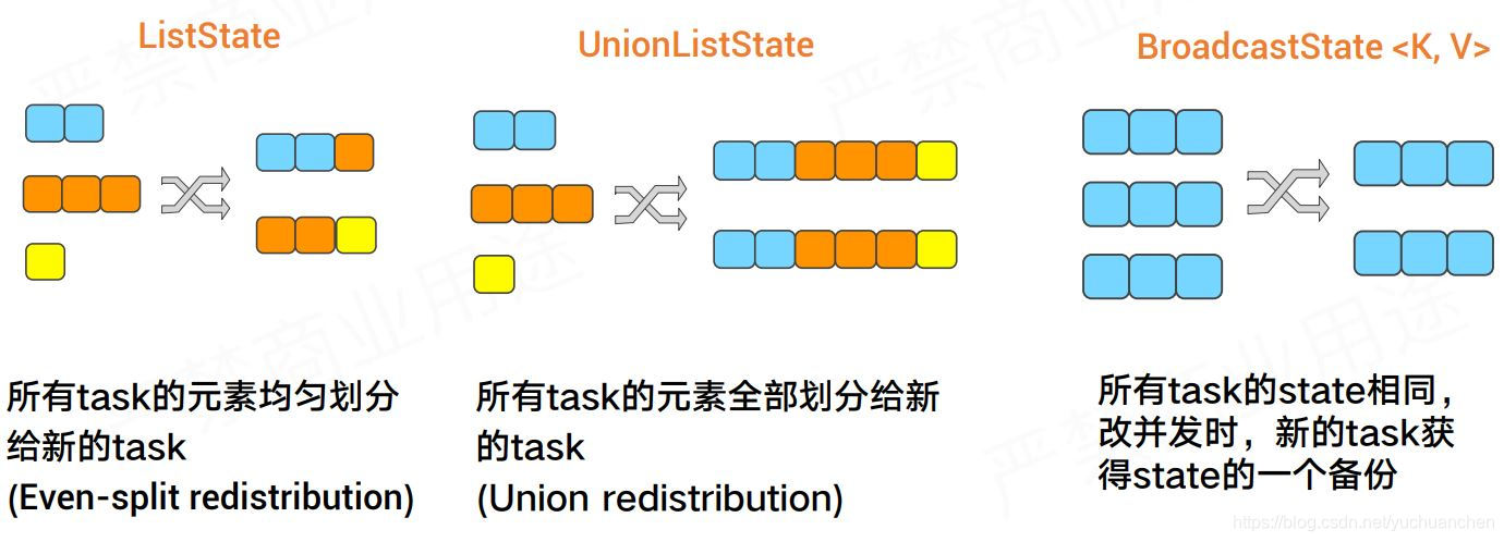 operator_redistribution