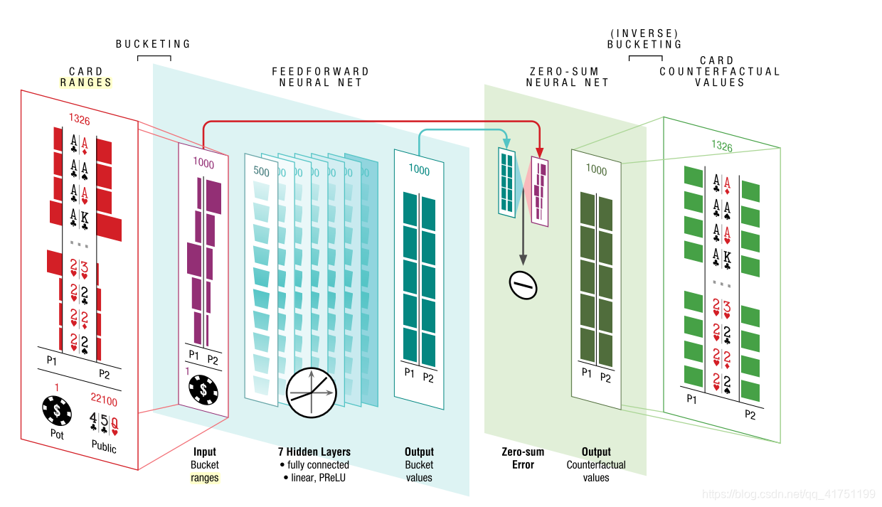 DeepStack算法笔记-CSDN博客