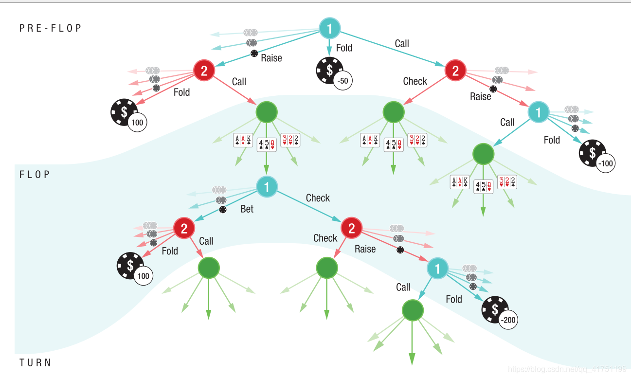 DeepStack算法笔记-CSDN博客