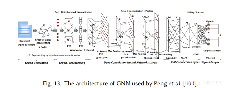 Deep Learning Based Text Classification: A Comprehensive Review(部分翻译总结 ...