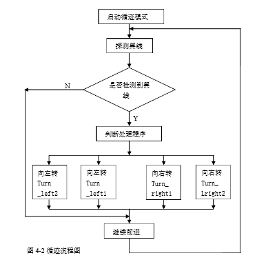 智能小车设计方案_智能小车研究目的及意义