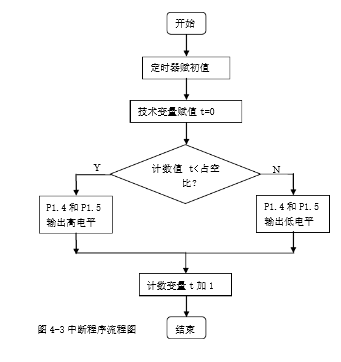 智能小车设计方案_智能小车研究目的及意义