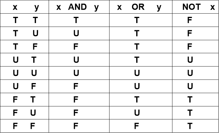 关系数据库标准语言SQL（数据更新、空值的处理、试图【例子详解】）