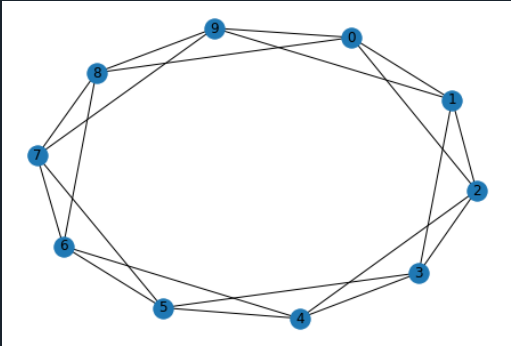 (3-2)networkx之用graph绘制简单图_nx.graph-CSDN博客