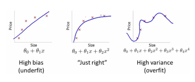 过拟合(overfitting)和欠拟合(underfitting)出现原因及如何避免方案