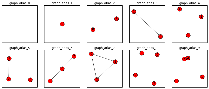 (3-2)networkx之用graph绘制简单图_nx.graph-CSDN博客