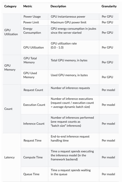 triton inference server翻译之Metrics