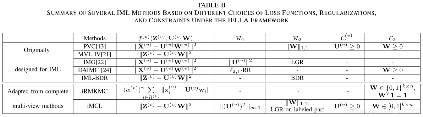 Table 2 JELLA