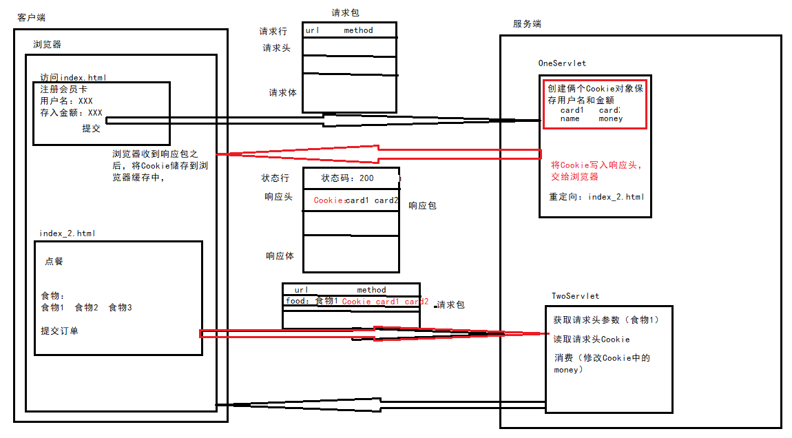 Servlet学习笔记