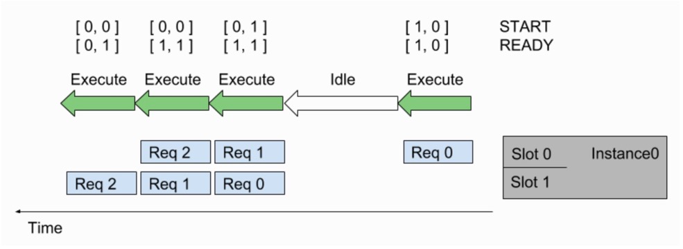 triton inference server翻译之Models And Schedulers