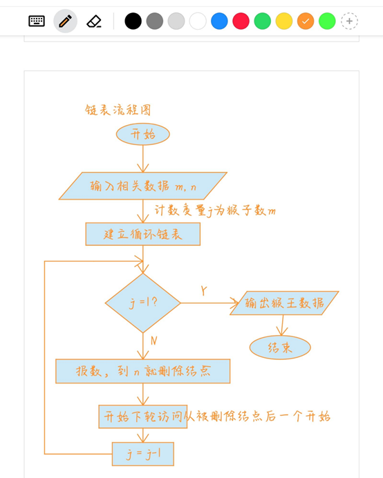 环形流程图的做法图片