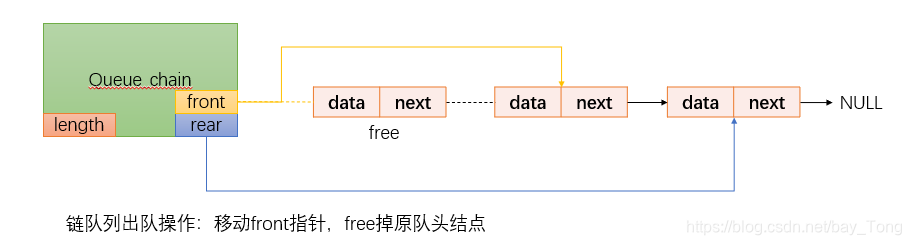 链队列出队操作描述