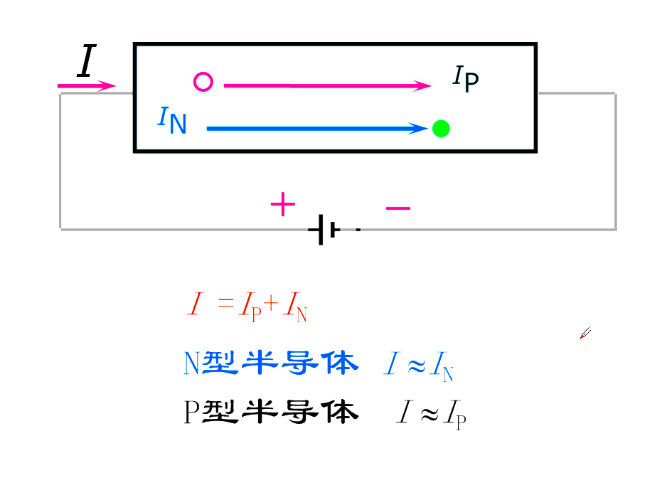模电之半导体基础篇1（本征半导体、杂质半导体）