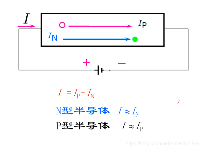 模电之半导体基础篇1(本征半导体、杂质半导体)