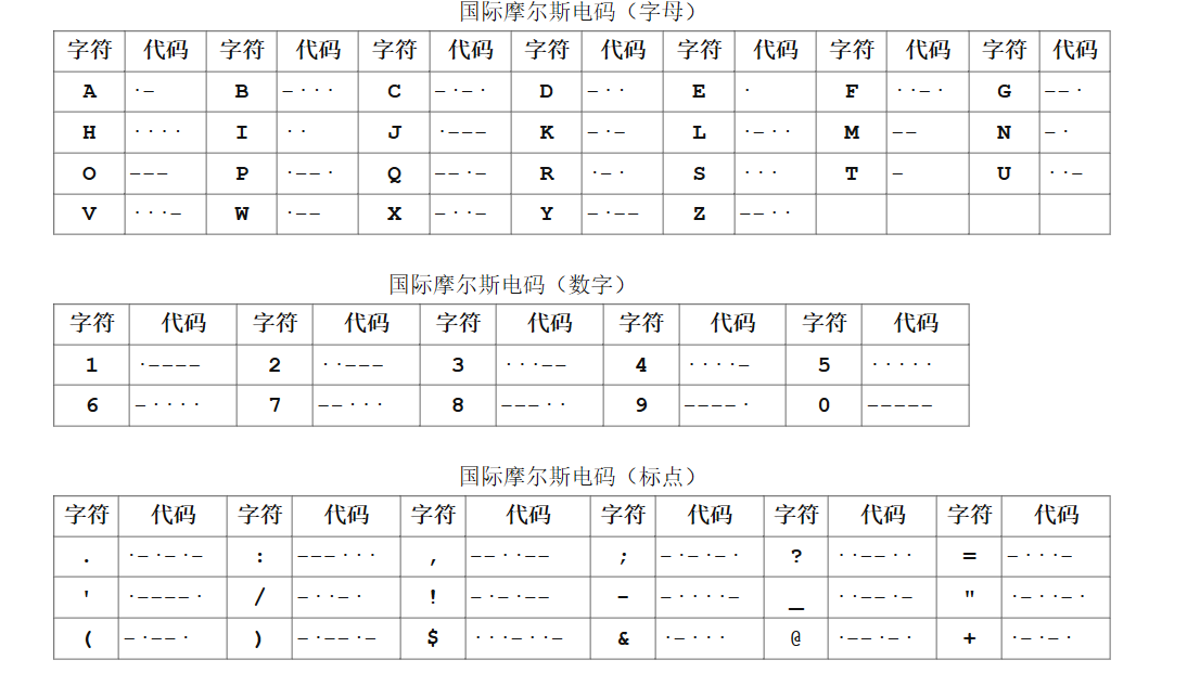 中文汉字转换为数字编码,然后再将数字编码转化为对应莫尔斯电码发