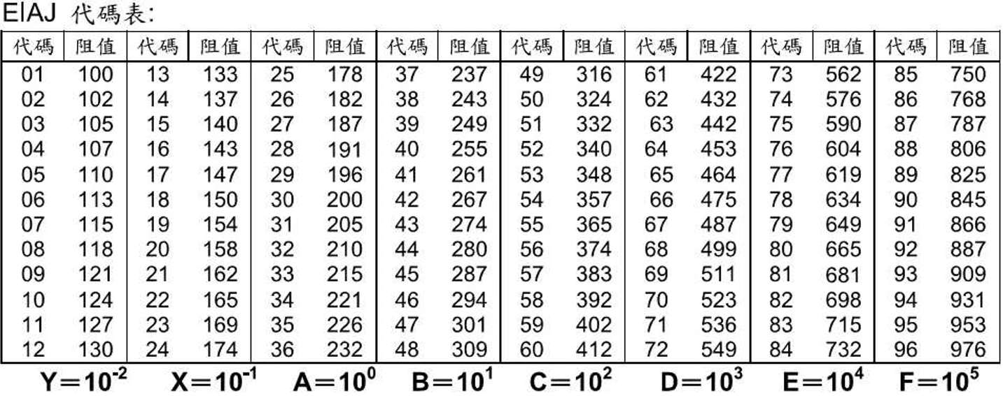 幂次方表格图片